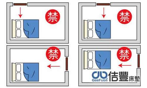 床 擺放 禁忌|臥室中的床墊擺法禁忌 (臥房床位風水)？化解方法？